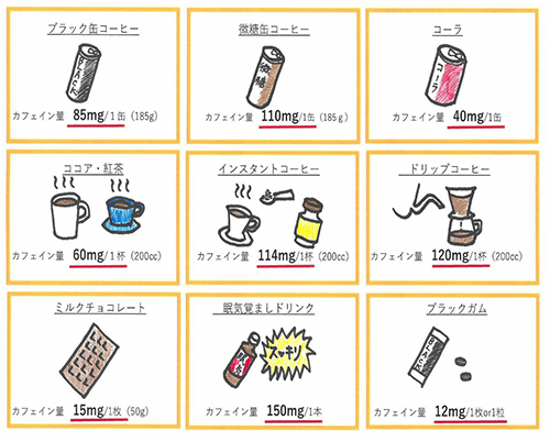 カフェインって1日にどれくらい摂っていいの 心臓弁膜症 手術 みどり病院 神戸市西区