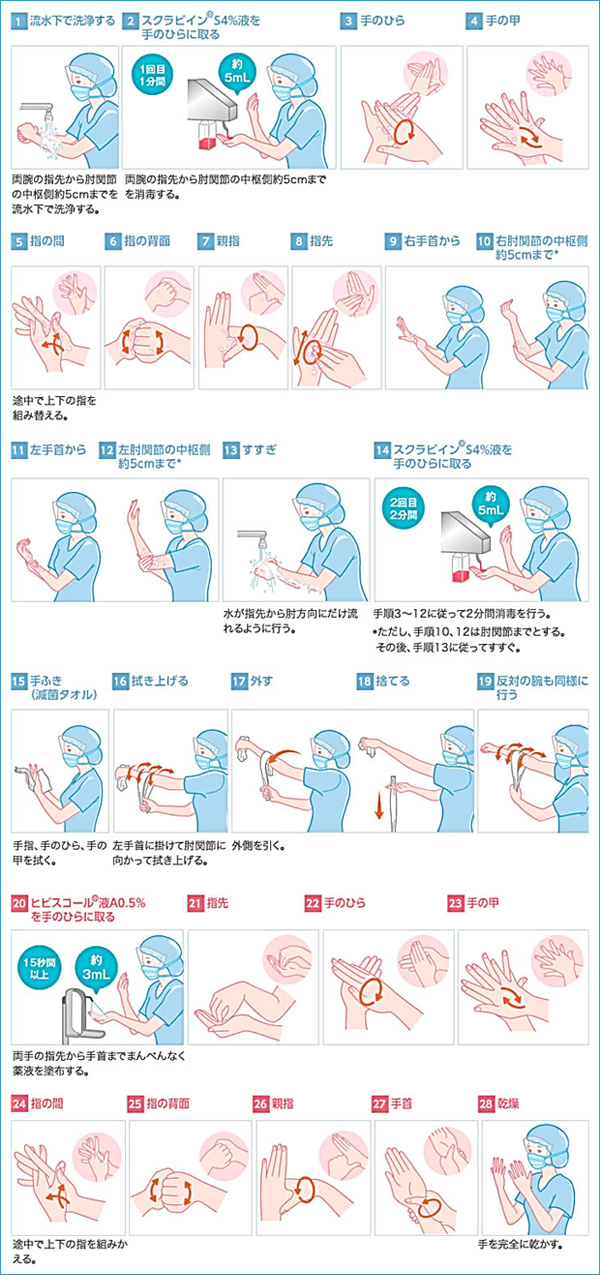 レッツ手洗い 安心して手術を受けて頂くための感染予防テクニック 心臓弁膜症 手術 みどり病院 神戸市西区