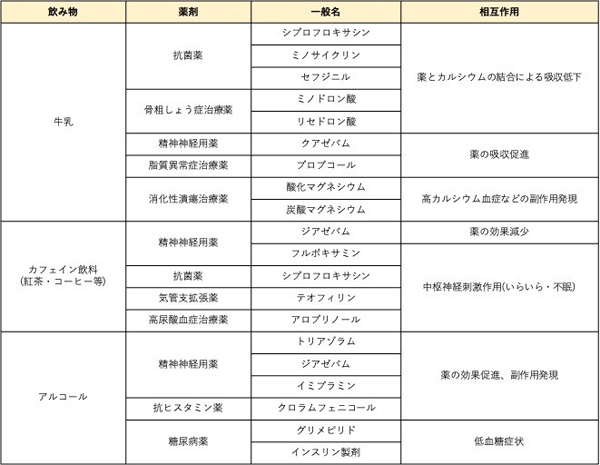  Advair とインタラクションに関するよくある質問